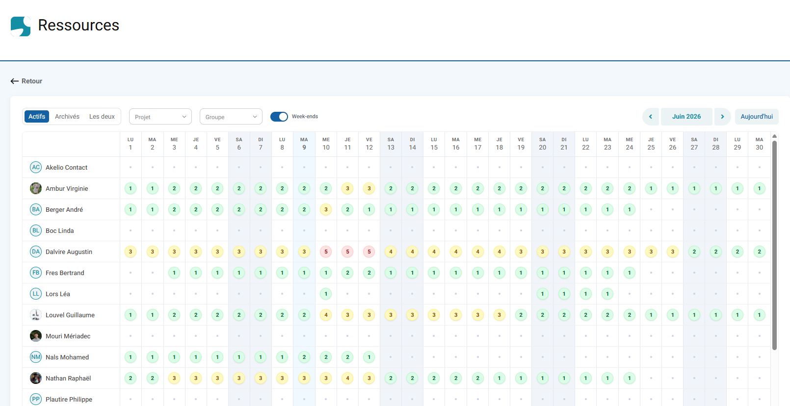 gestion des ressources
