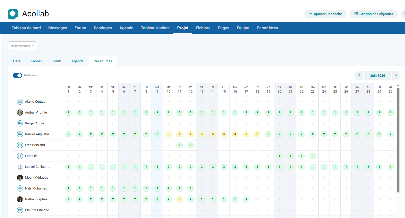 gestion de ressources